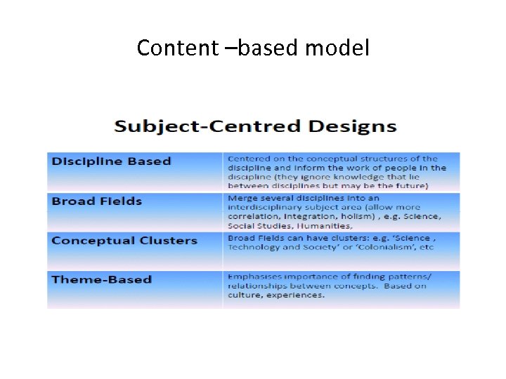 Content –based model 