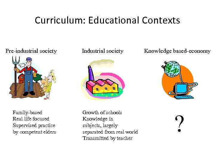 Curriculum: Educational Contexts Pre-industrial society Industrial society Knowledge based-economy Family-based Growth of schools Real