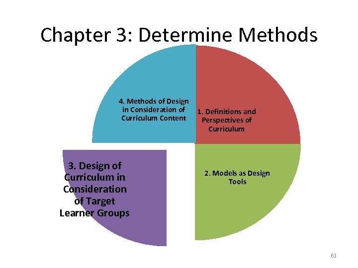 Chapter 3: Determine Methods 4. Methods of Design in Consideration of Curriculum Content 3.