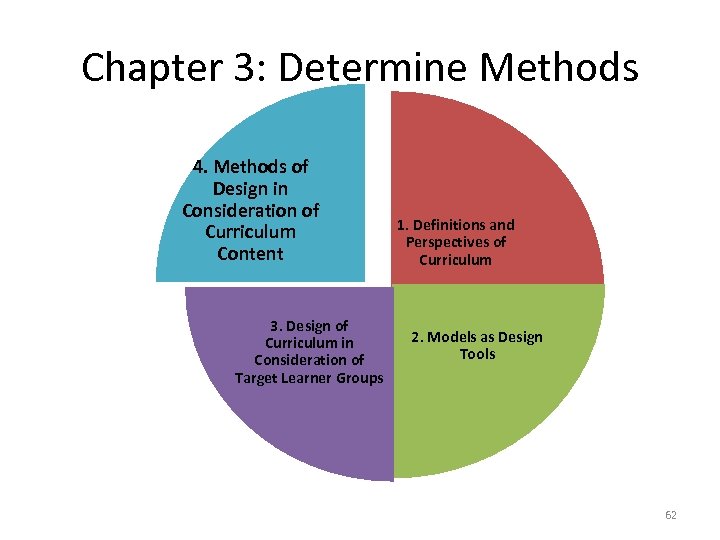 Chapter 3: Determine Methods 4. Methods of Design in Consideration of Curriculum Content 3.