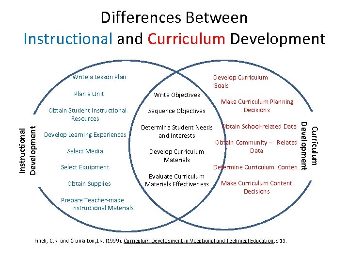 Differences Between Instructional and Curriculum Development Write a Lesson Plan Develop Curriculum Goals Obtain