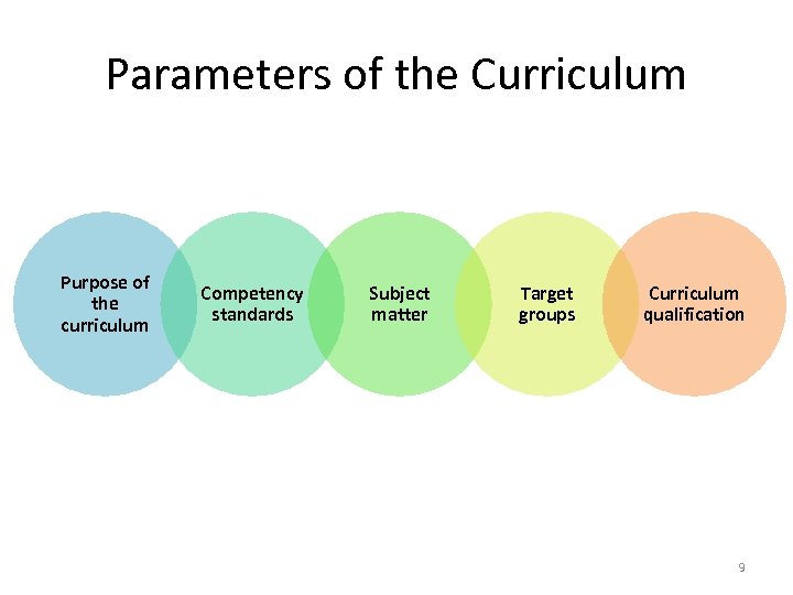 Parameters of the Curriculum Purpose of the curriculum Competency standards Subject matter Target groups