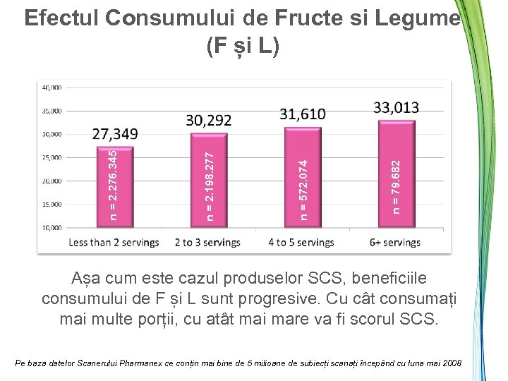 n = 79. 682 n = 572. 074 n = 2. 198. 277 n