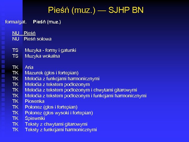 Pieśń (muz. ) — SJHP BN forma/gat. Pieśń (muz. ) NU Pieśń solowa TS