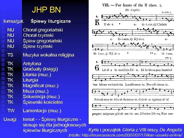 JHP BN forma/gat. Śpiewy liturgiczne NU NU Chorał gregoriański Chorał rzymski Śpiew gregoriański Śpiew