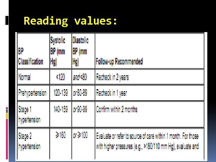 Reading values: 