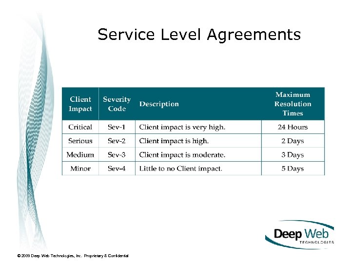Service Level Agreements © 2009 Deep Web Technologies, Inc. Proprietary & Confidential 