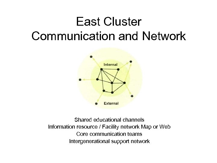 East Cluster Communication and Network Shared educational channels Information resource / Facility network Map