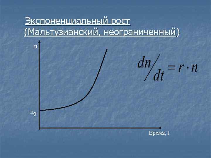 Экспоненциальный рост (Мальтузианский, неограниченный) n n 0 Время, t 