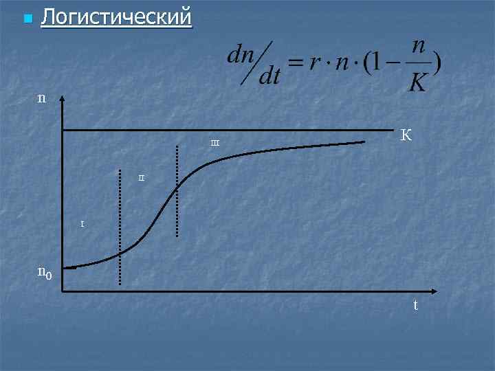 n Логистический n III К II I n 0 t 