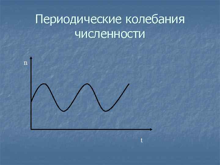 Периодические колебания численности n t 