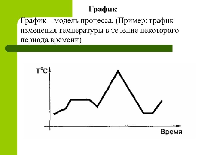 В течение некоторого. График изменения температуры. ГРАФИГРАФИК изменения температуры. График модель процесса. График пример.