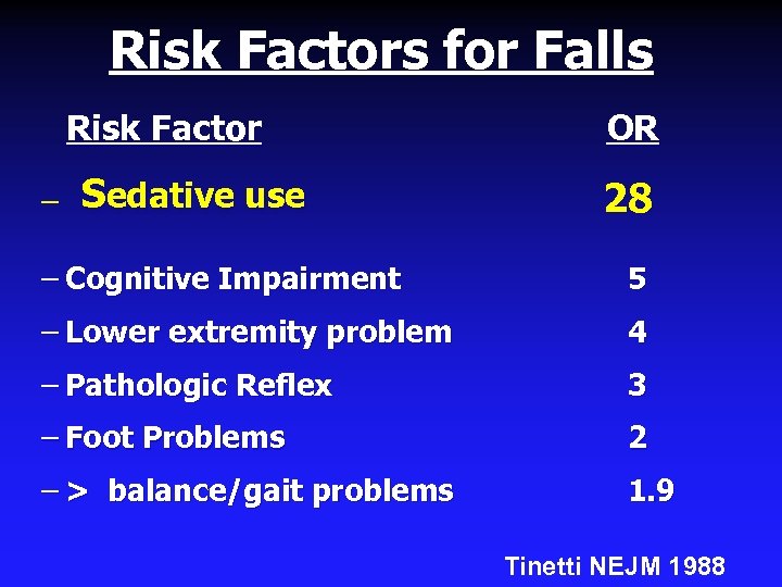 Risk Factors for Falls Risk Factor – Sedative use OR 28 – Cognitive Impairment