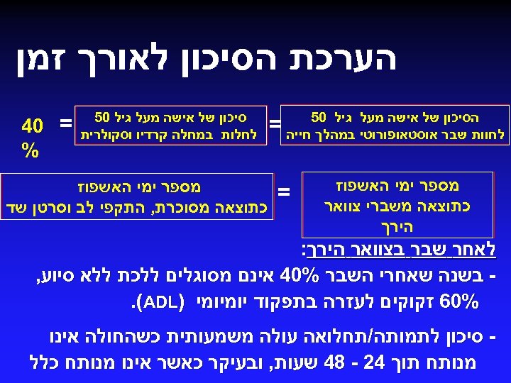  הערכת הסיכון לאורך זמן הסיכון של אישה מעל גיל 05 לחוות שבר אוסטאופורוטי