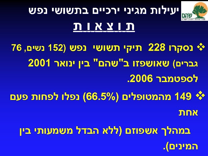  יעילות מגיני ירכיים בתשושי נפש תוצאות v נסקרו 822 תיקי תשושי נפש )251