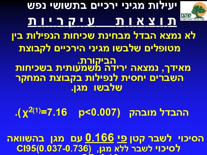 יעילות מגיני ירכיים בתשושי נפש תוצאות עיקריות לא נמצא הבדל מבחינת שכיחות הנפילות