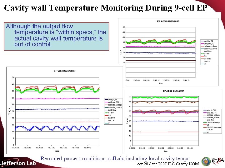 Cavity wall Temperature Monitoring During 9 -cell EP Although the output flow temperature is