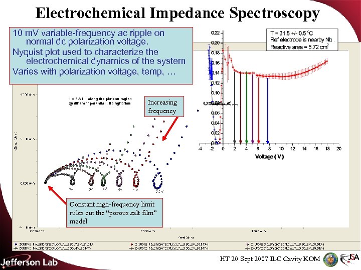 Electrochemical Impedance Spectroscopy 10 m. V variable-frequency ac ripple on normal dc polarization voltage.