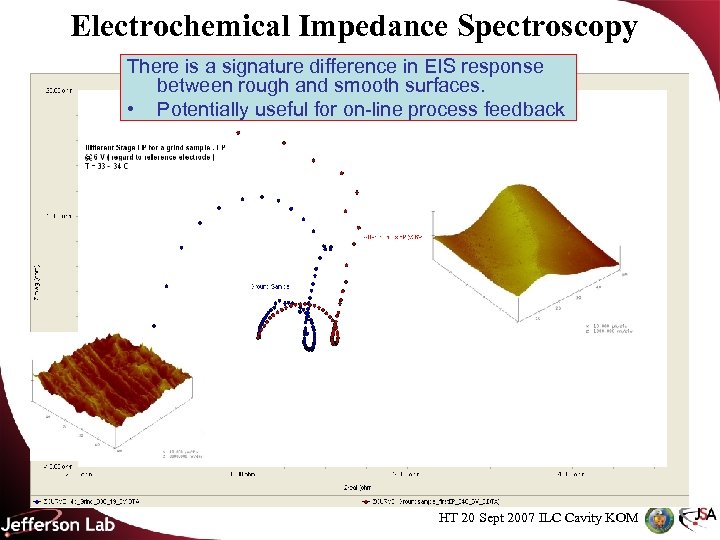 Electrochemical Impedance Spectroscopy There is a signature difference in EIS response between rough and