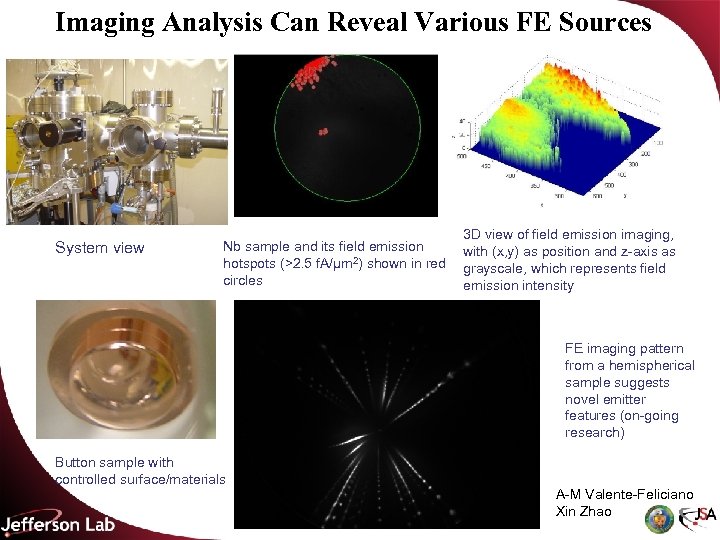 Imaging Analysis Can Reveal Various FE Sources System view Nb sample and its field