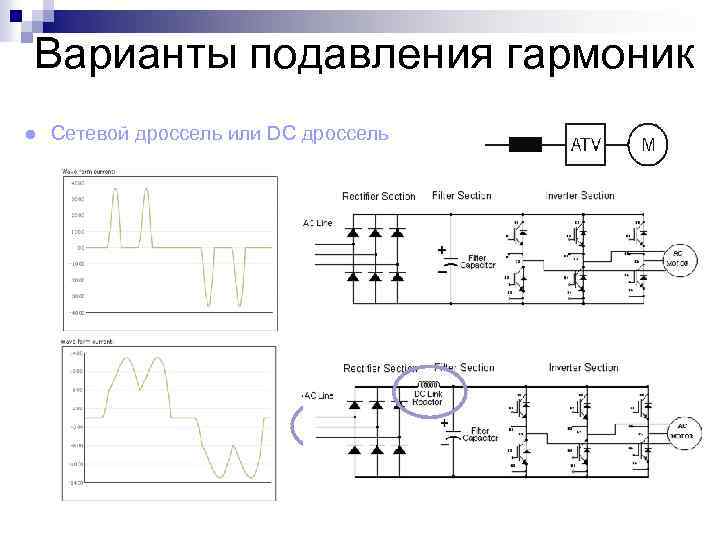 Варианты подавления гармоник ● Сетевой дроссель или DC дроссель 