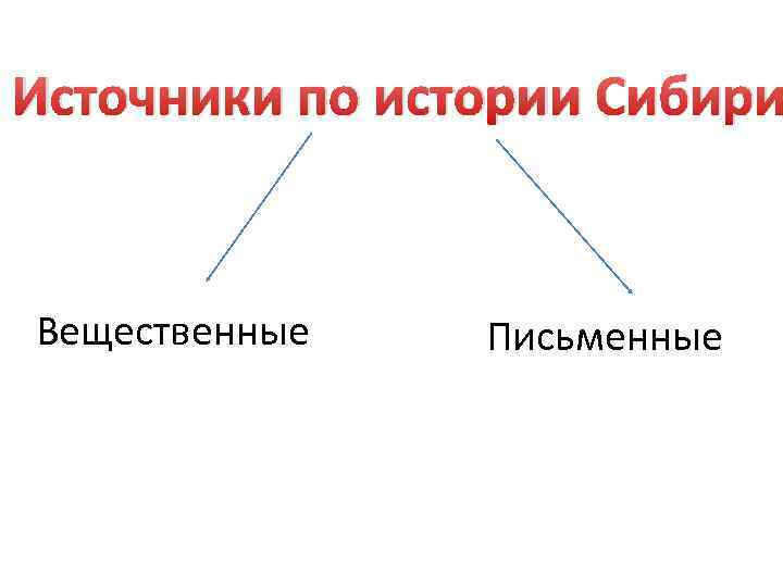 Источники по истории Сибири Вещественные Письменные 