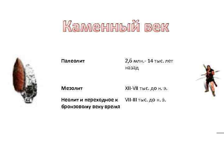  Каменный век Палеолит 2, 6 млн. - 14 тыс. лет назад Мезолит ХII-VII