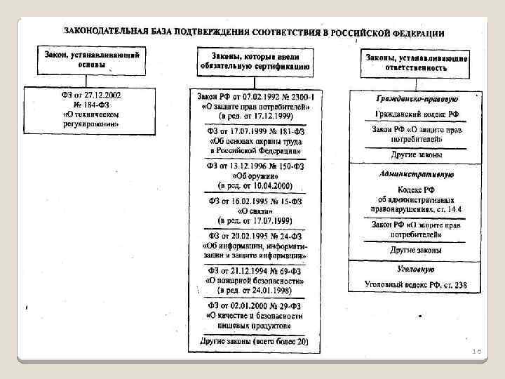 Форму и схему подтверждения соответствия выбирает кто