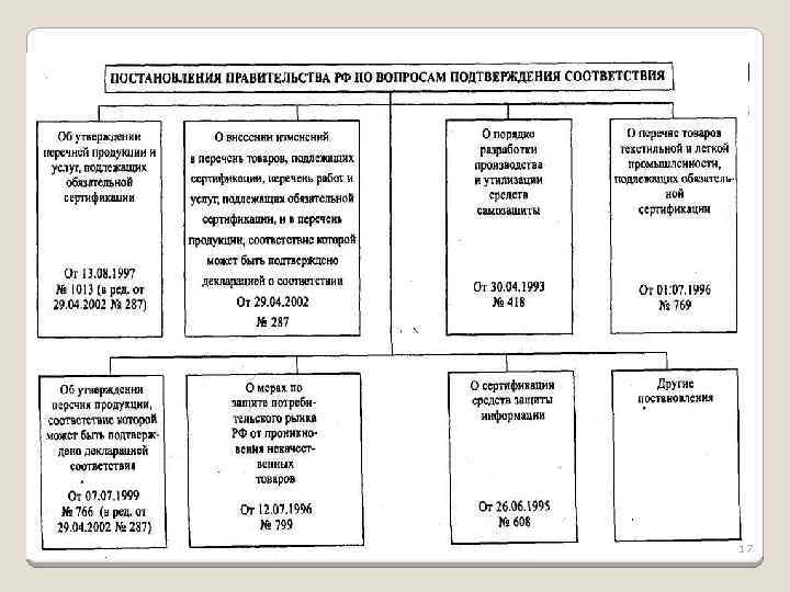 Соответствие термина и определения