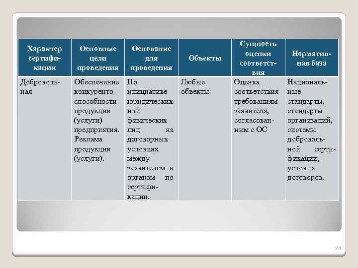 Какие цели вы ставите при проведении презентации услуг