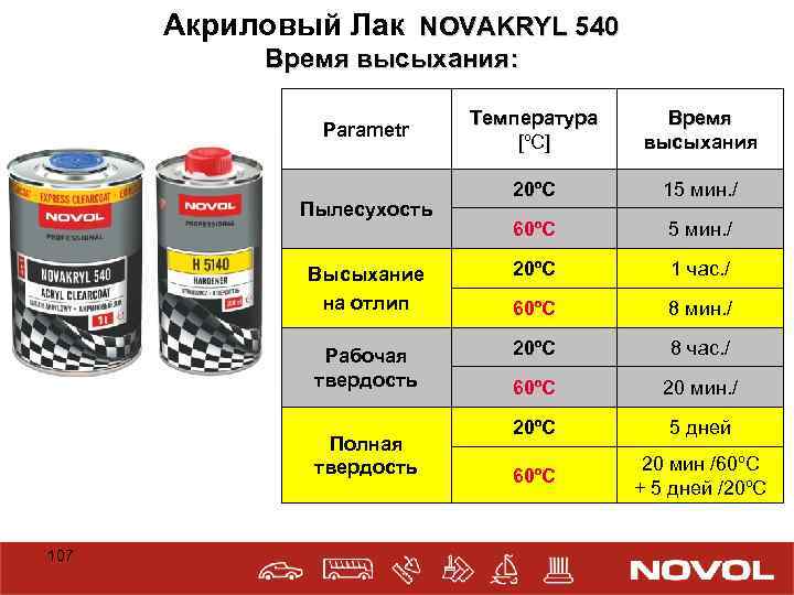 Акриловый Лак NOVAKRYL 540 Время высыхания: Температурa [ºC] Время высыхания 20ºC 15 мин. /