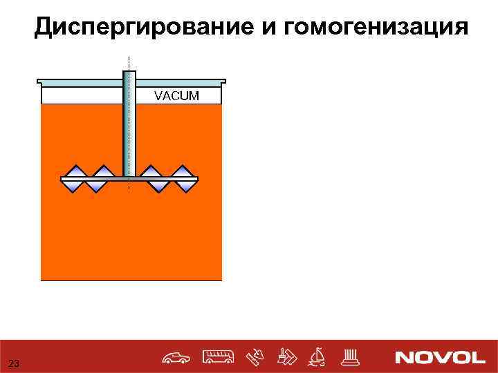 Диспергирование и гомогенизация VACUM 23 