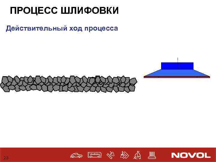 ПРОЦЕСС ШЛИФОВКИ Действительный ход процесса 25 