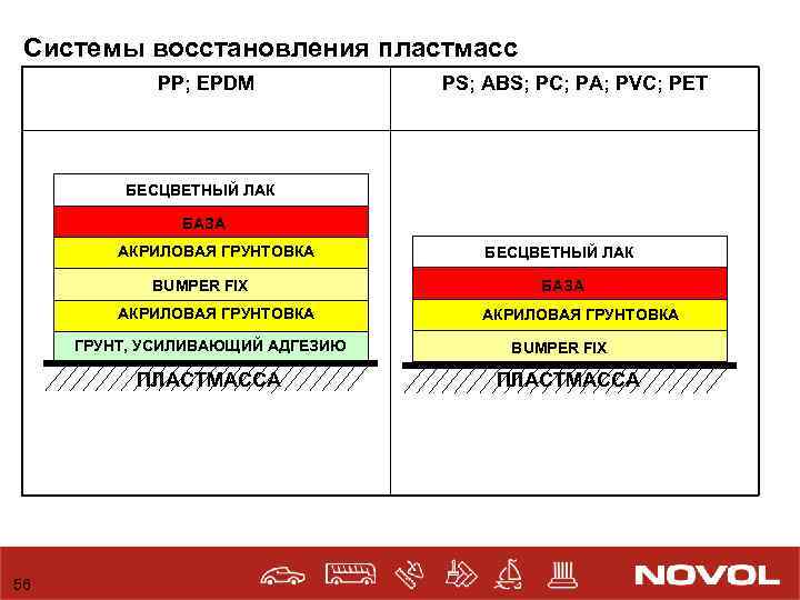 Системы восстановления пластмасс PP; EPDM PS; ABS; PC; PA; PVC; PET БЕСЦВЕТНЫЙ ЛАК БАЗА