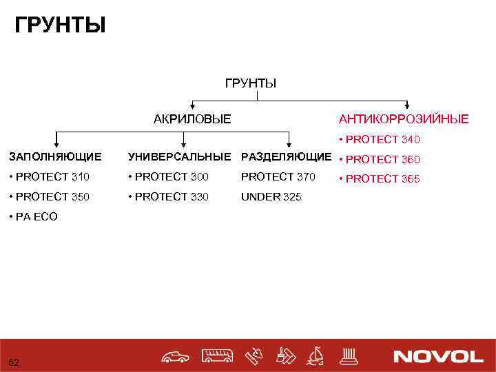 ГРУНТЫ АКРИЛОВЫЕ АНТИКОРРОЗИЙНЫЕ • PROTECT 340 ЗАПОЛНЯЮЩИЕ УНИВЕРСАЛЬНЫЕ РАЗДЕЛЯЮЩИЕ • PROTECT 360 • PROTECT