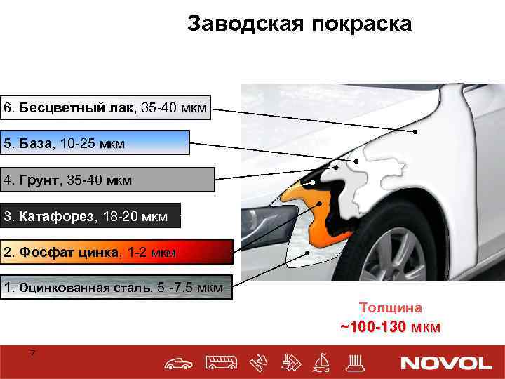 Заводская покраска 6. Бесцветный лак, 35 -40 мкм 5. База, 10 -25 мкм 4.