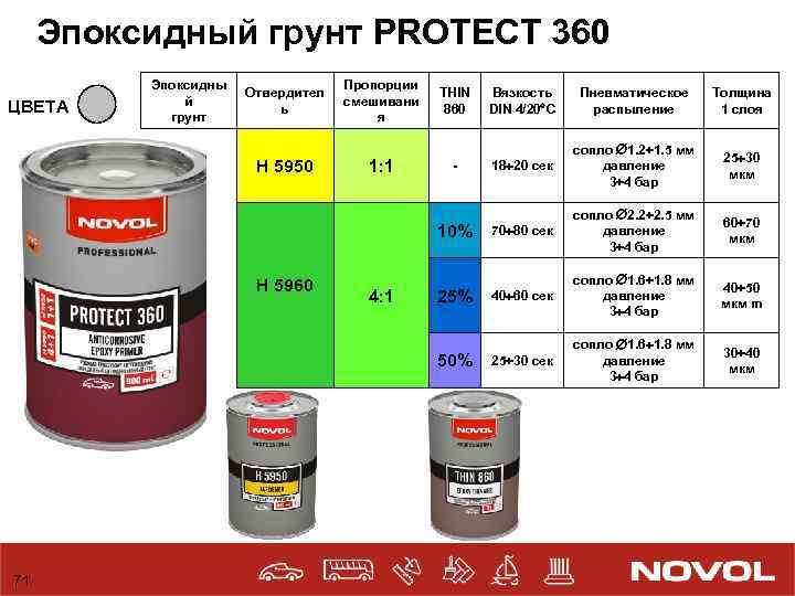 Эпоксидный грунт PROTECT 360 Эпоксидны й грунт Пропорции смешивани я H 5950 1: 1