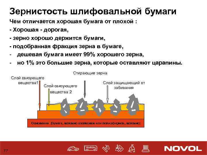 Зернистость шлифовальной бумаги Чем отличается хорошая бумага от плохой : - Хорошая - дорогая,