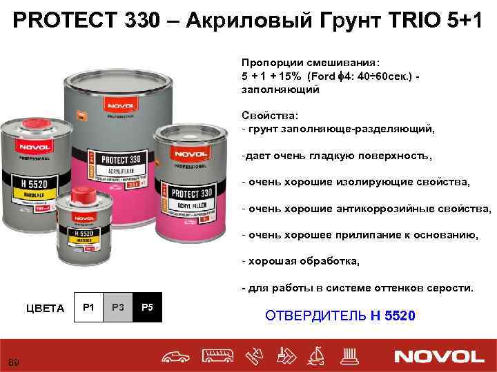 PROTECT 330 – Акриловый Грунт TRIO 5+1 Пропорции смешивания: 5 + 15% (Ford 4: