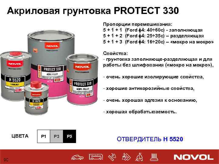 Акриловая грунтовка PROTECT 330 Пропорции перемешивания: 5 + 1 (Ford 4: 40÷ 60 с)