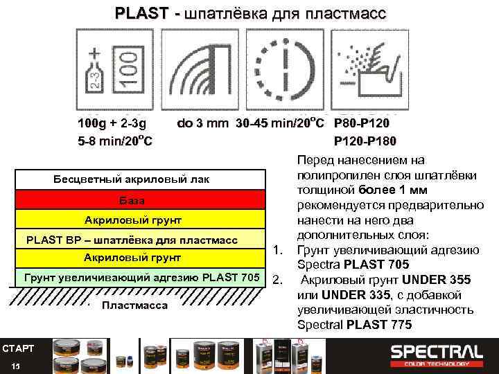 PLAST - шпатлёвка для пластмасс do 3 mm 30 -45 min/20 o. C P