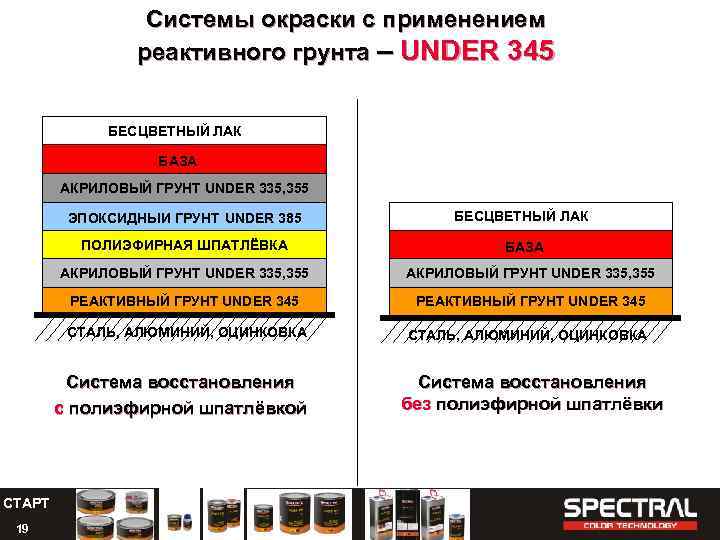 Системы окраски с применением реактивного грунта – UNDER 345 БЕСЦВЕТНЫЙ ЛАК БАЗА АКРИЛОВЫЙ ГРУНТ