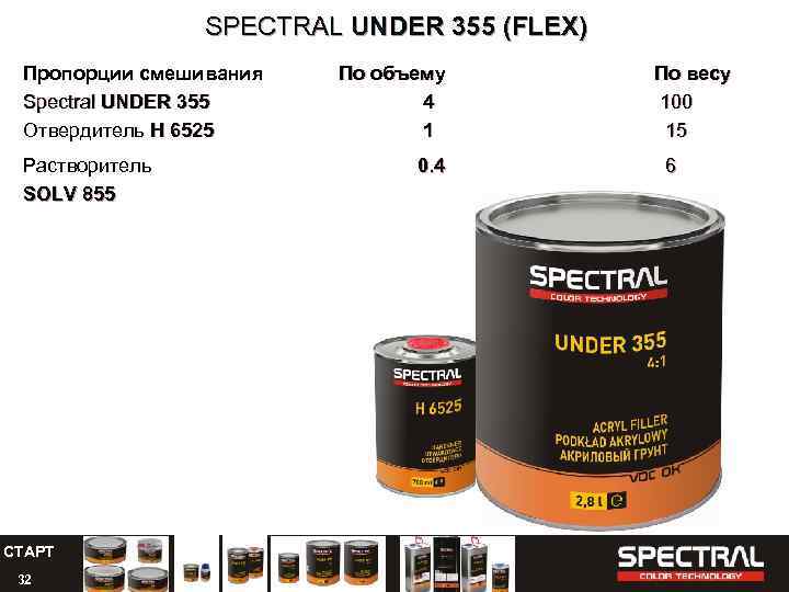 SPECTRAL UNDER 355 (FLEX) Пропорции смешивания Spectral UNDER 355 Отвердитель H 6525 Растворитель SOLV