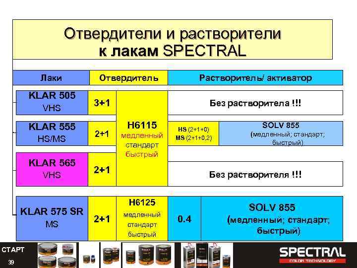 Отвердители и растворители к лакам SPECTRAL Лаки KLAR 505 VHS KLAR 555 HS/MS KLAR