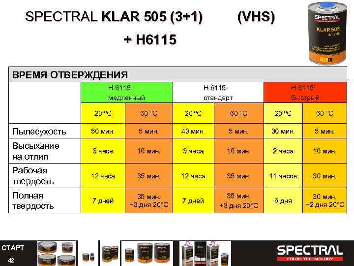 SPECTRAL KLAR 505 (3+1) (VHS) + H 6115 ВРЕМЯ ОТВЕРЖДЕНИЯ H 6115 медленный H