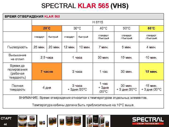 SPECTRAL KLAR 565 (VHS) ВРЕМЯ ОТВЕРЖДЕНИЯ KLAR 565 H 6115 20°C стандарт Пылесухость быстрый
