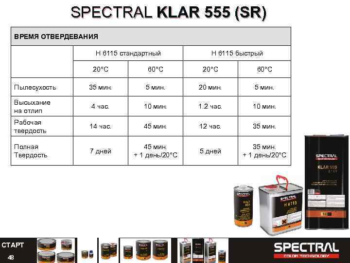 SPECTRAL KLAR 555 (SR) ВРЕМЯ ОТВЕРДЕВАНИЯ H 6115 стандартный H 6115 быстрый 20°C 60°C
