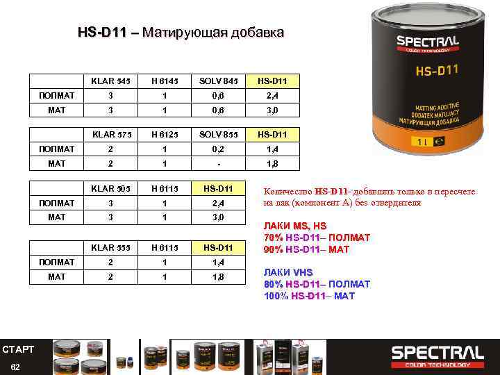 HS-D 11 – Матирующая добавка KLAR 545 HS-D 11 3 1 0, 6