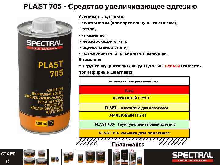  PLAST 705 - Средство увеличивающее адгезию Усиливает адгезию к: - пластмассам (полипропилену и