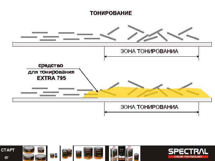 ТОНИРОВАНИЕ ЗОНА ТОНИРОВАНИА средство для тонирования EXTRA 795 ЗОНА ТОНИРОВАНИА СТАРТ 67 